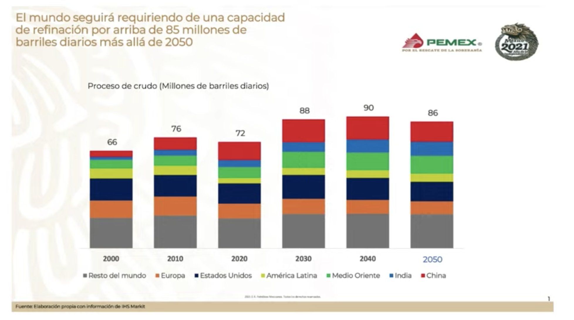Gobierno presenta informe sobre compra de la refinería Deer Park en Texas