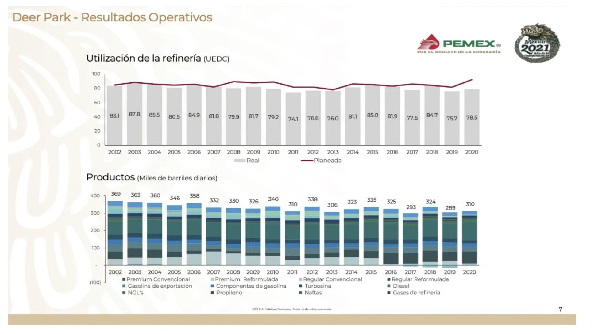 El camino a la autosuficiencia de combustibles en México