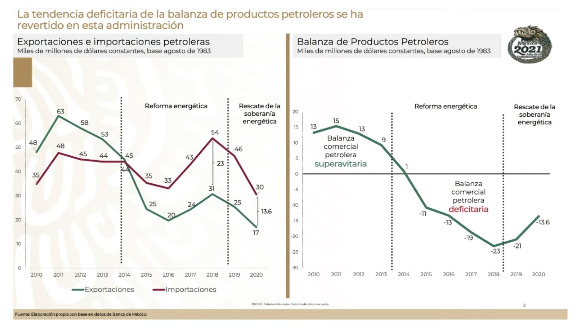 ¿Por qué Pemex compró Deer Park?