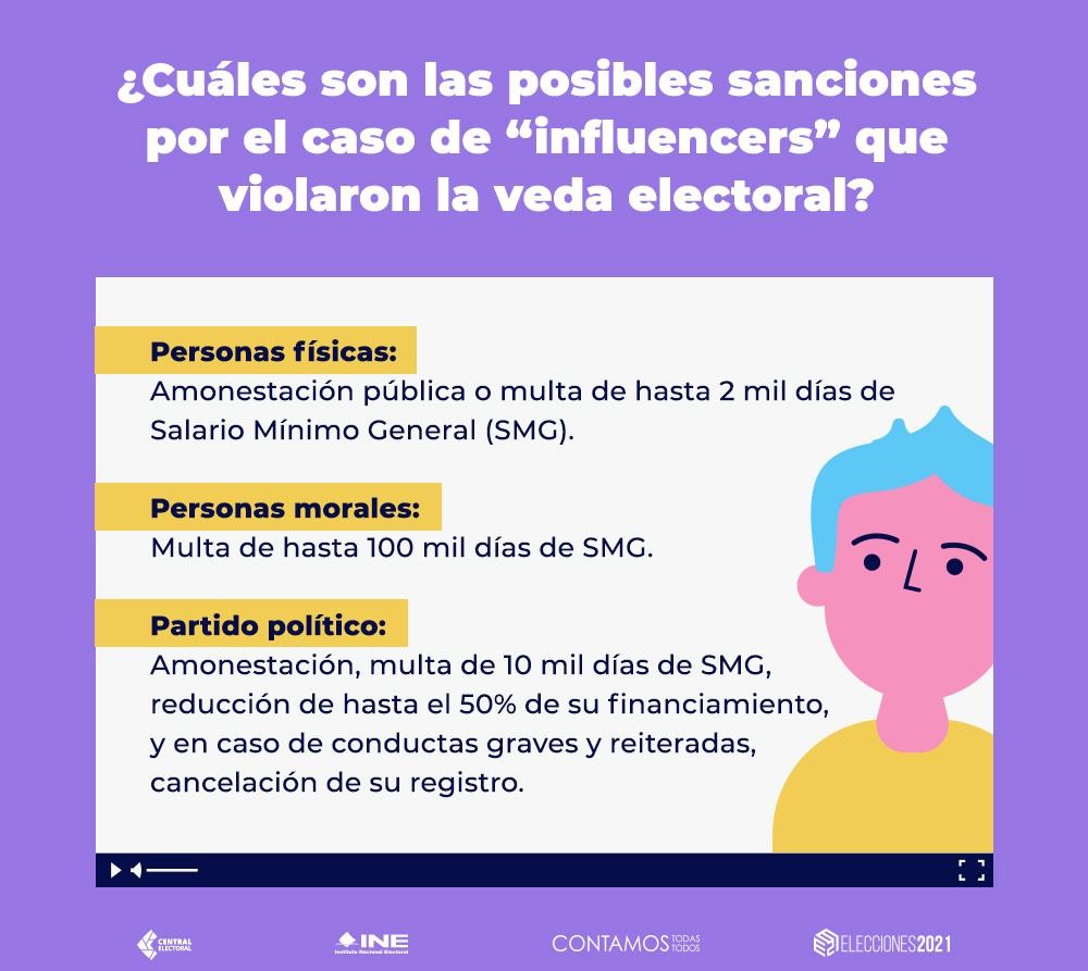 ¿Qué castigo recibirían Partido Verde e influencers?