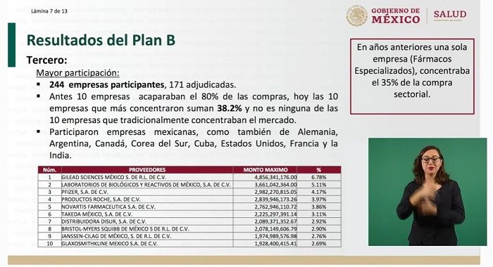 Costo de la compra de medicamentos en México