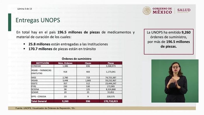 Acuerdos de la Unops y el Gobierno en la compra de medicamentos