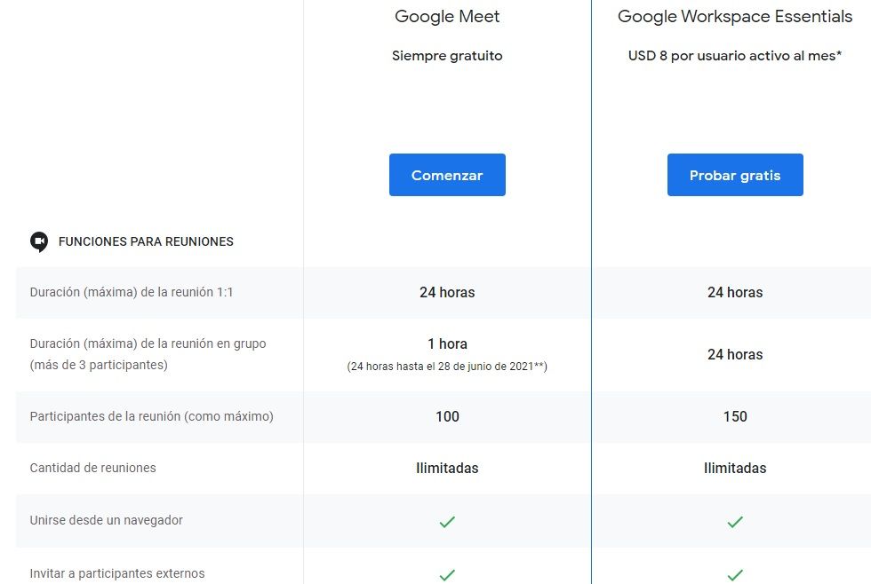 ¿Cuánto cuesta una cuenta de Google Meet?