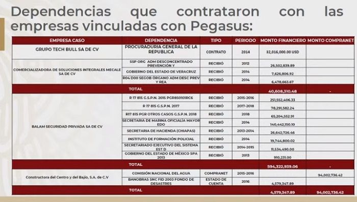 Otras empresas ligadas a Pegasus con Peña