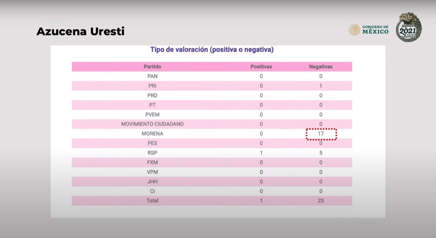 La cobertura de medios y periodistas contra Morena