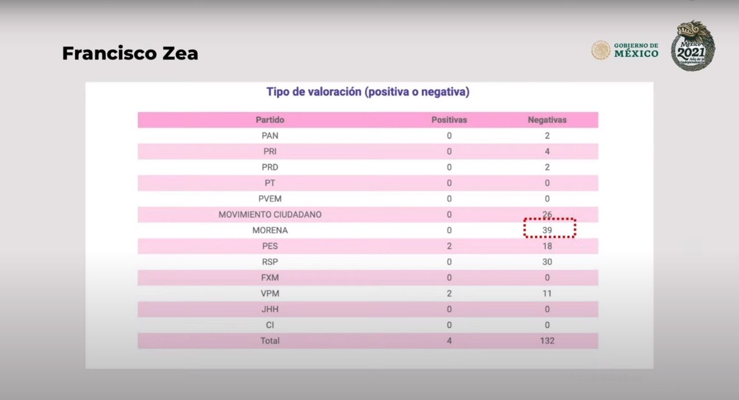 La cobertura de medios y periodistas contra Morena