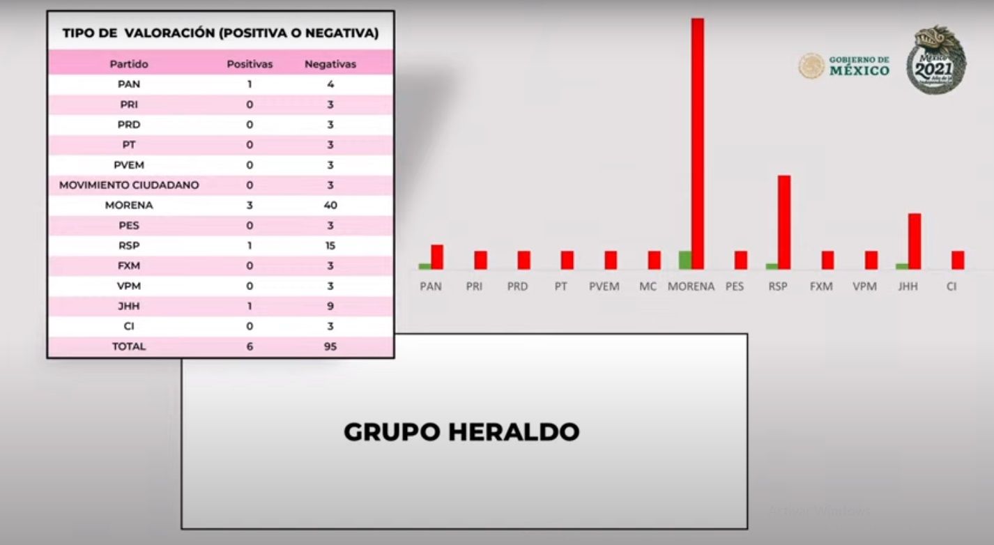 La cobertura de medios y periodistas contra Morena