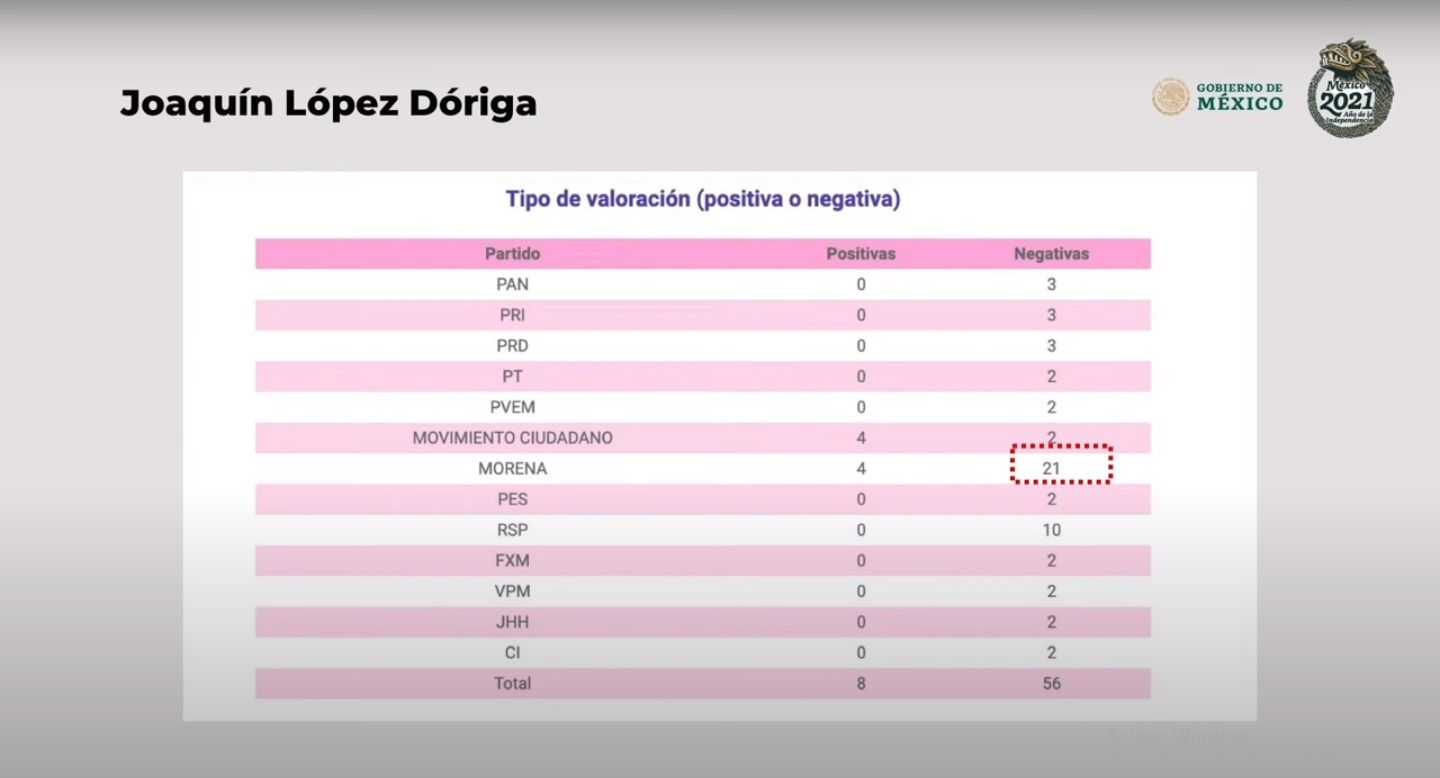 La cobertura de medios y periodistas contra Morena