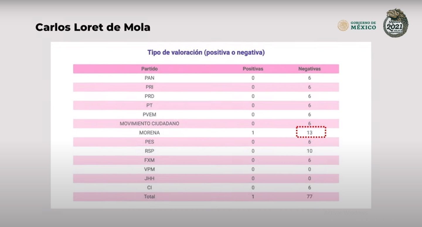 La cobertura de medios y periodistas contra Morena