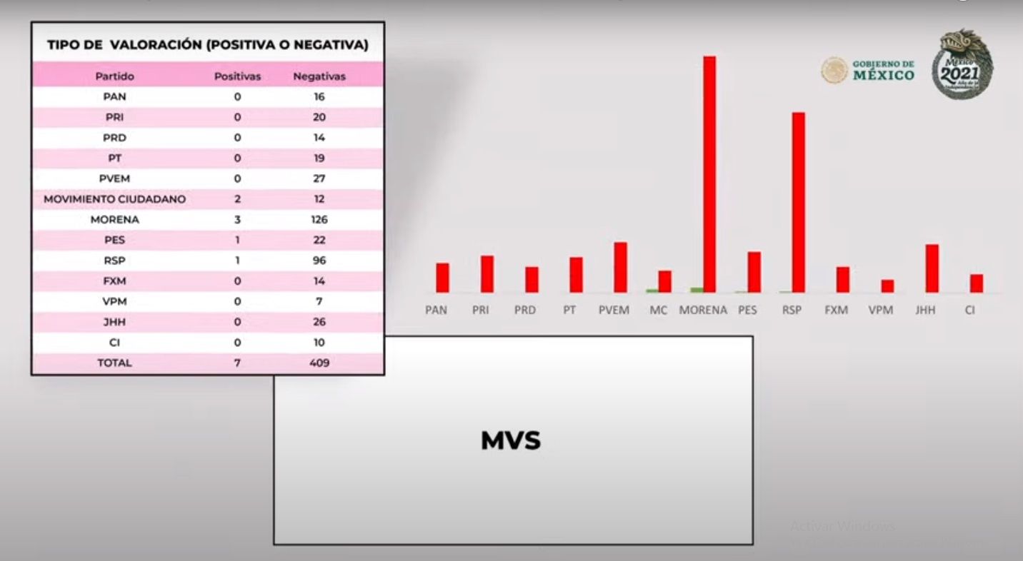 La cobertura de medios y periodistas contra Morena