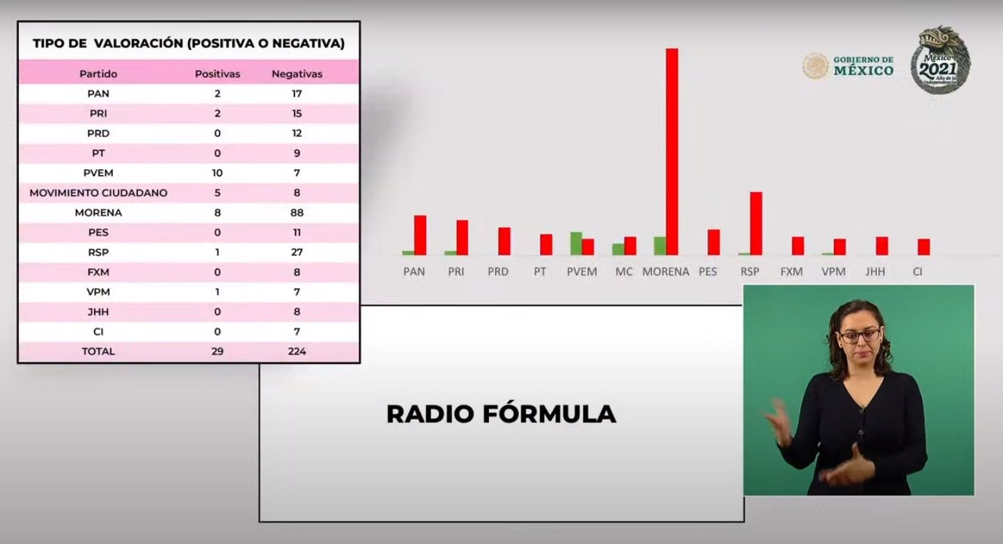 La cobertura de medios y periodistas contra Morena