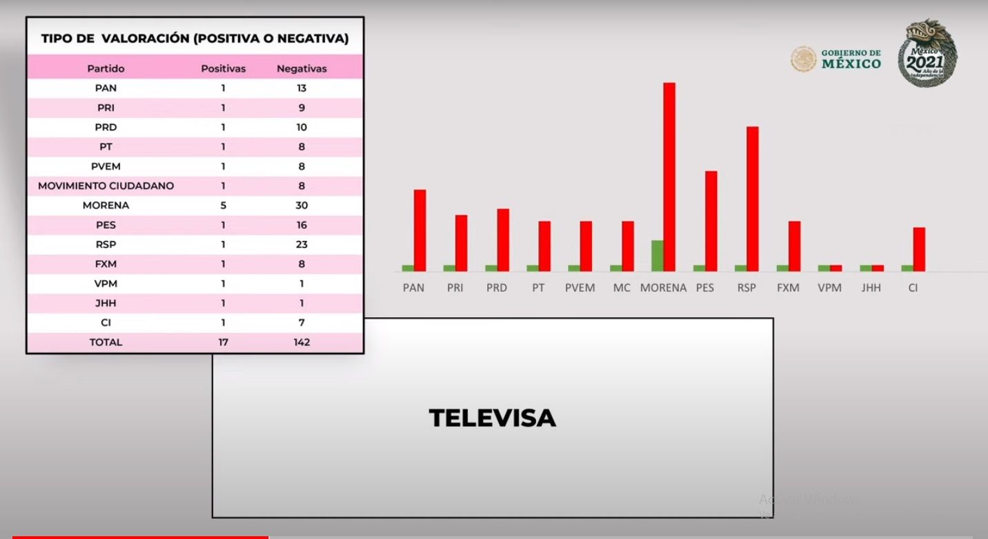 La cobertura de medios y periodistas contra Morena