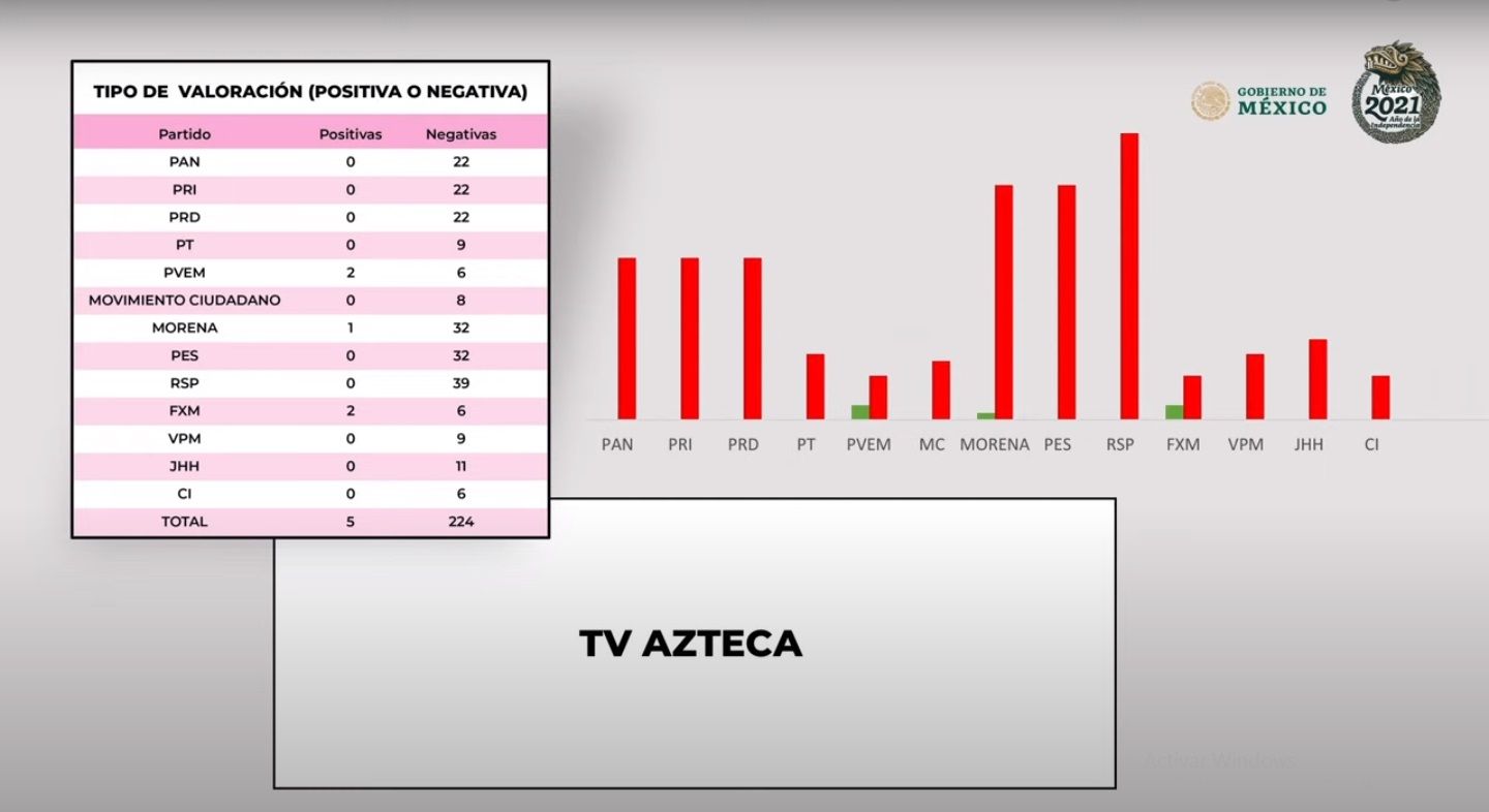 La cobertura de medios y periodistas contra Morena