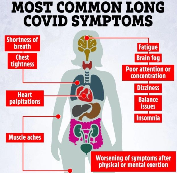 Síntomas prolongados de COVID: los malestares que persisten