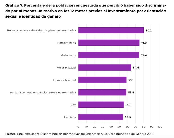 ¿Por qué es importante evitar el misgendering?