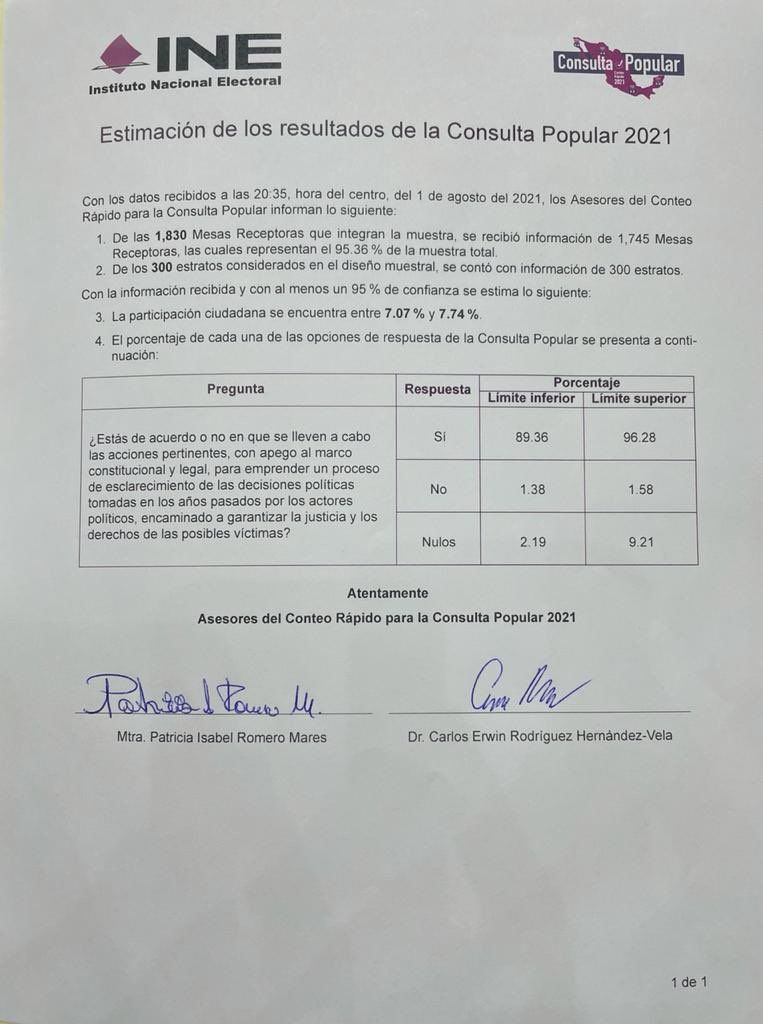 Resultados consulta popular 2021