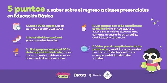 Clases presenciales 2021. ¿Qué estados volverán a las aulas?