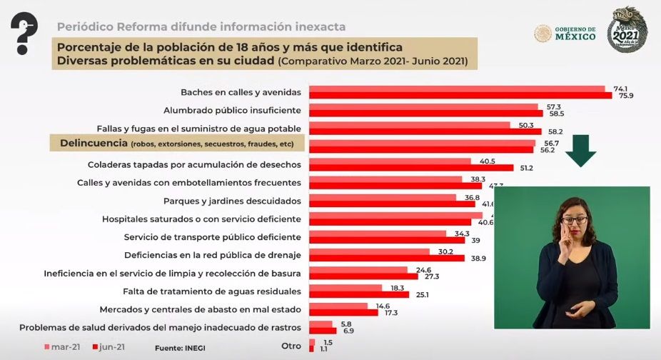 Quién es quién en las mentiras: los encabezados de Reforma