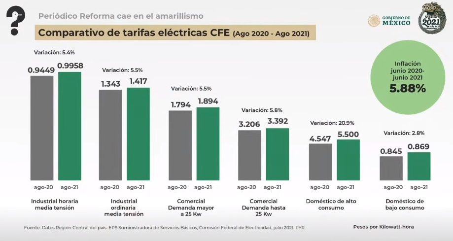 Quién es quién en las mentiras: los encabezados de Reforma