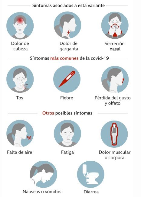 ¿Cuáles son los síntomas de la variante Delta?