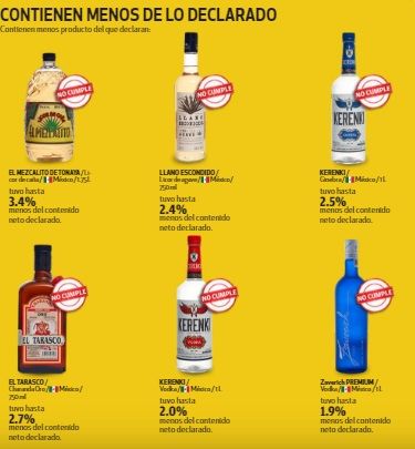 Bebidas que engañan al consumidor