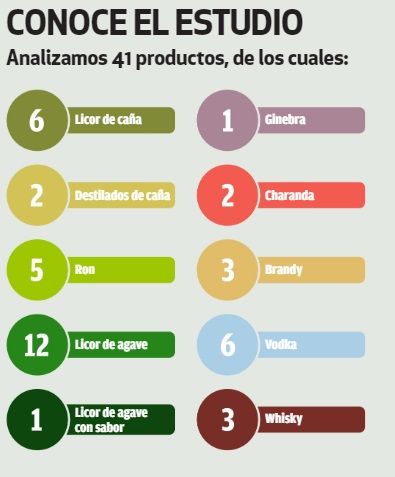 Oso Negro y otras bebidas engañan a consumidores: Profeco 