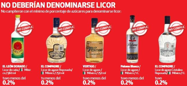 Bebidas que engañan al consumidor