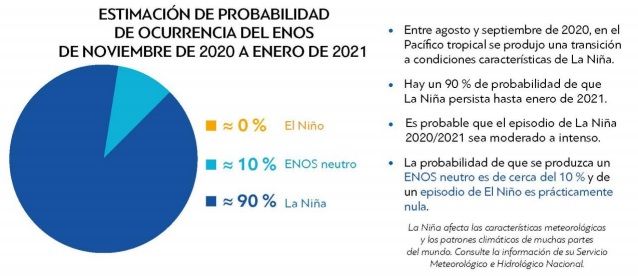 ¿Qué es La Niña, cómo se origina y cuáles son sus efectos? 