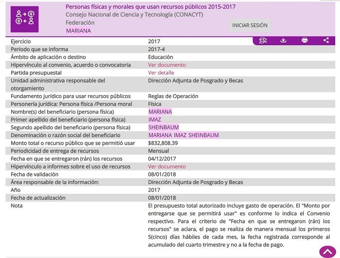 ¿Qué tiene que ver Mariana Imaz Sheinbaum con el Conacyt?