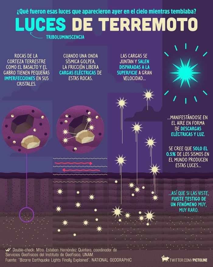 ¿Qué son las luces que se vieron durante sismo en CDMX?