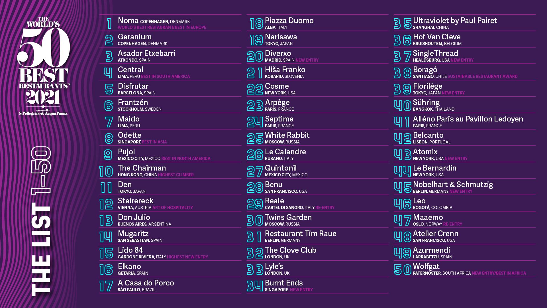 Los mejores restaurantes del mundo 2021