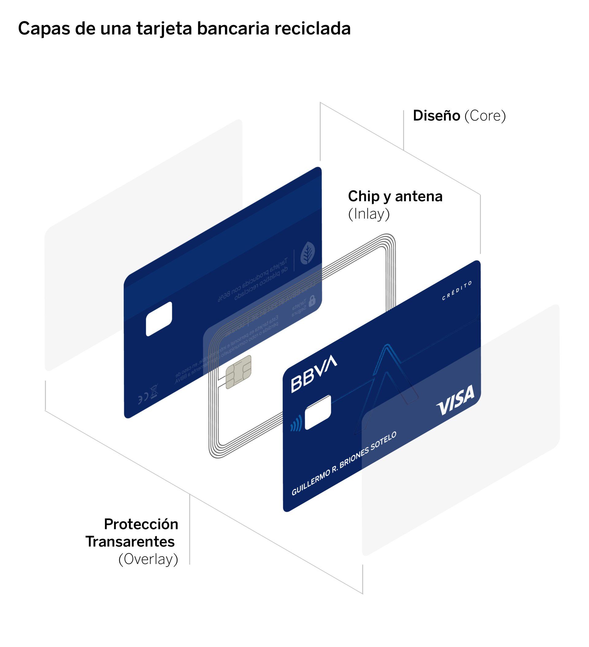 BBVA enlista nuevas modalidades de fraude