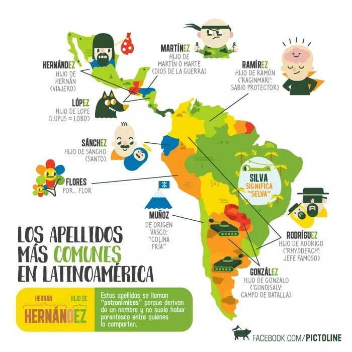 ¿Qué tan común es el apellido Hernández?