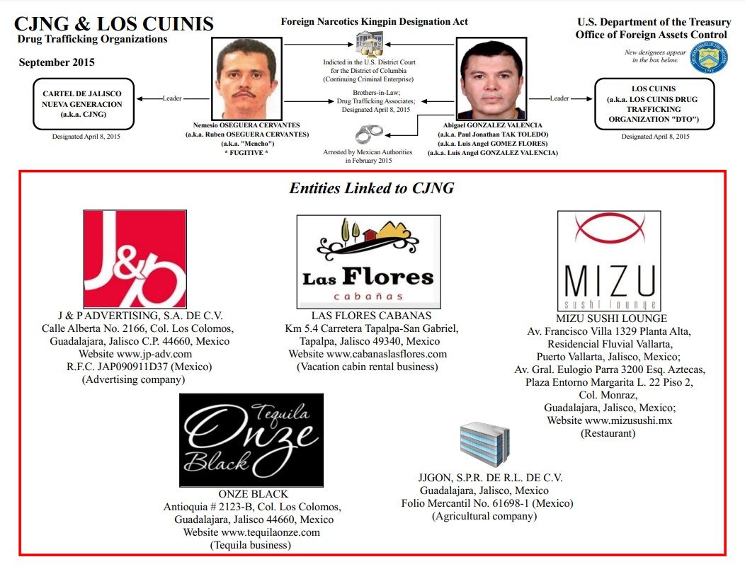 Los Cuinis, miembros de la familia de El Mencho