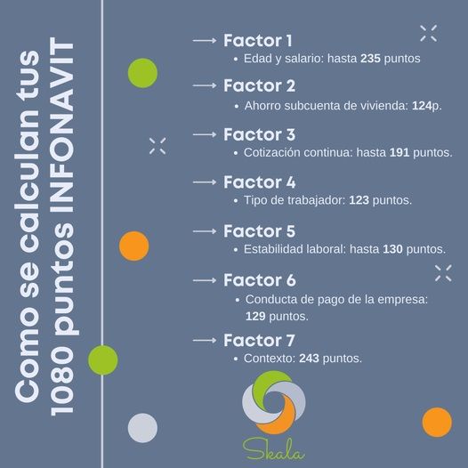 ¿En cuánto tiempo junto 1080 puntos de crédito Infonavit?