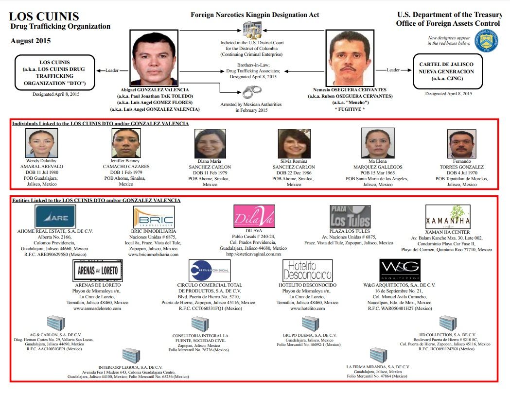 ¿Rosalinda González traicionaría a El Mencho?