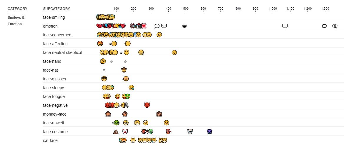 Emojis más usados de 2021