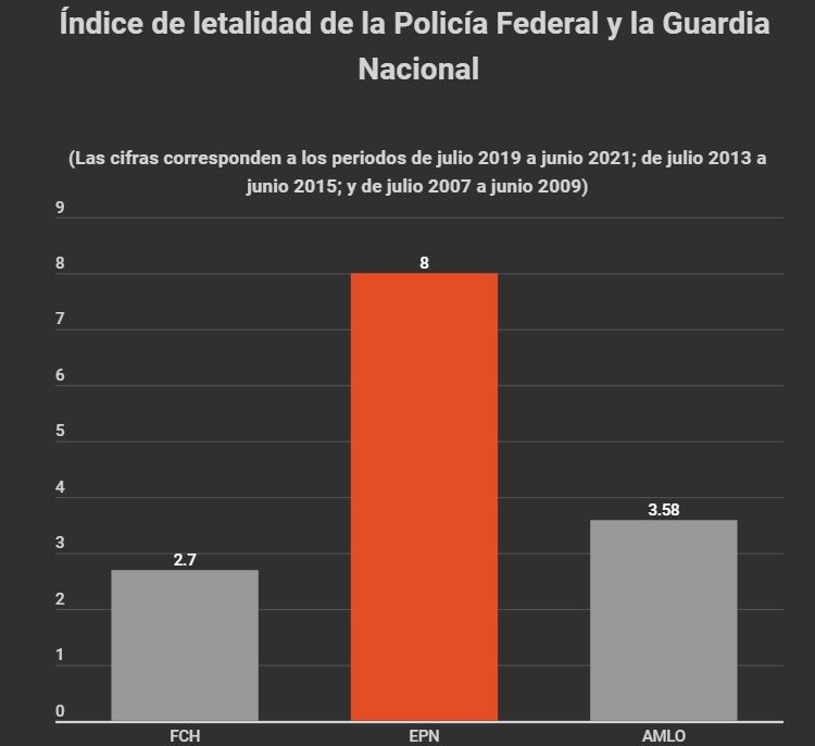 Civiles abatidos y heridos por la GN