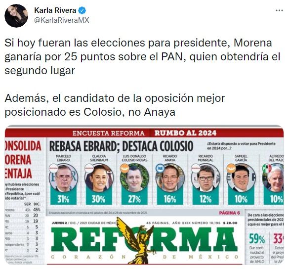 Reacciones a encuesta de Reforma rumbo a 2024