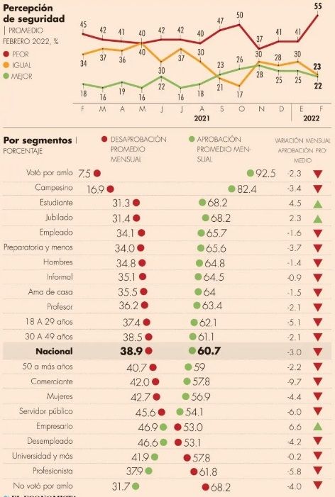 Encuesta del Economista