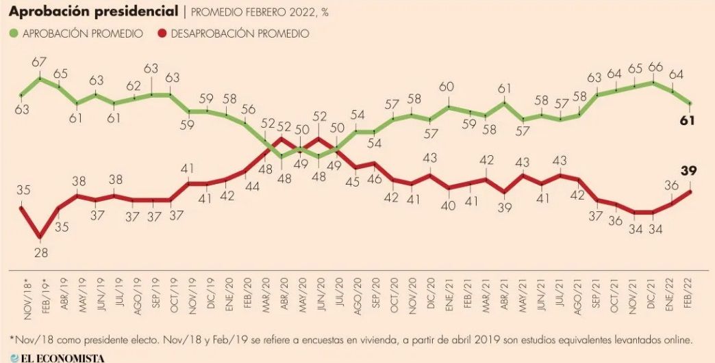 Encuesta del Economista