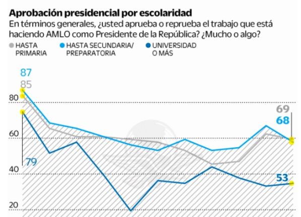 Encuesta de El Universal