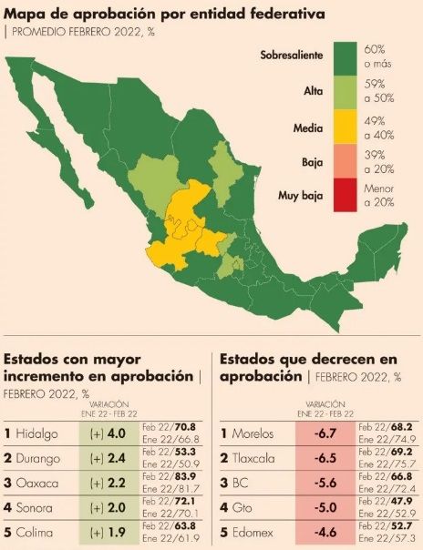 Encuesta del Economista