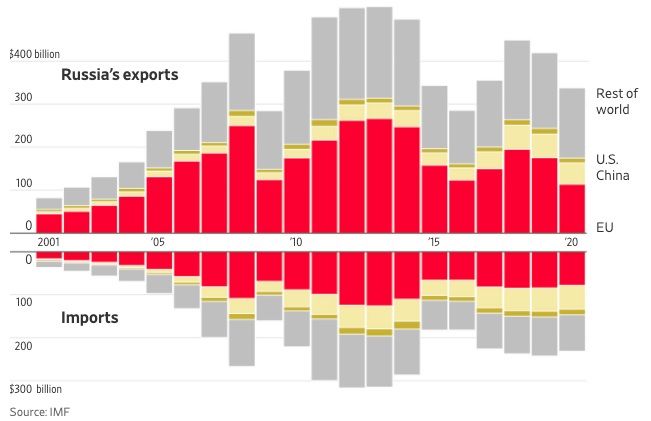 ¿Cómo le afectan las sanciones económicas a Rusia?