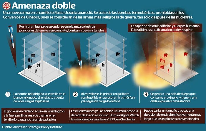 ¿Cómo funcionan las bombas de vacío?