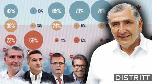 adan-augusto-candidato-mas-cobertura-el-heraldo