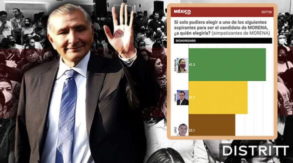 Adán Augusto sigue creciendo rumbo a 2024: México Elige