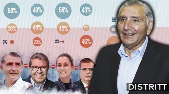 aumenta-cobertura-positiva-adan-augusto-el-heraldo