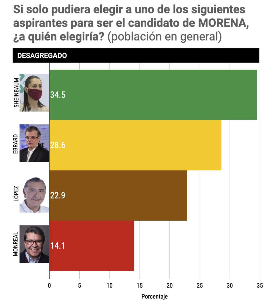 encuesta-corcholatas-morena