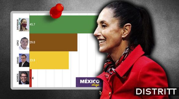 sheinbaum-lidera-preferencias-2024-mexico-elige